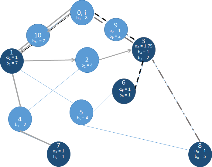 CS109 Programming Projects -- Bloxorz